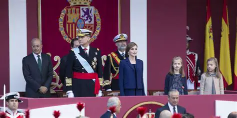 A Monarquia Espanhola e a Conquista do Novo Mundo