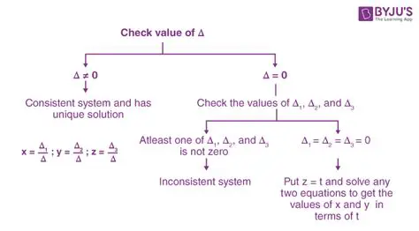 A System of Equations Approach