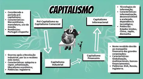 A Teoria da Crise Capitalista