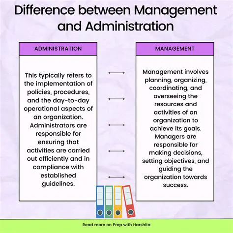 Administration and Administration