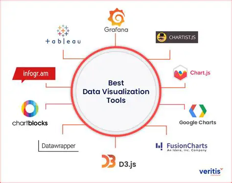 Advanced Visualization Tools