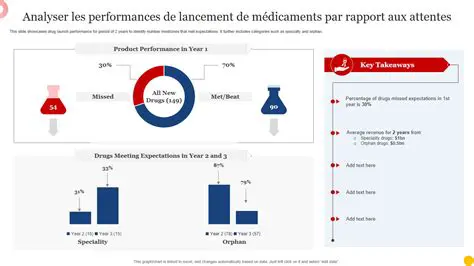 Analyser leurs performances