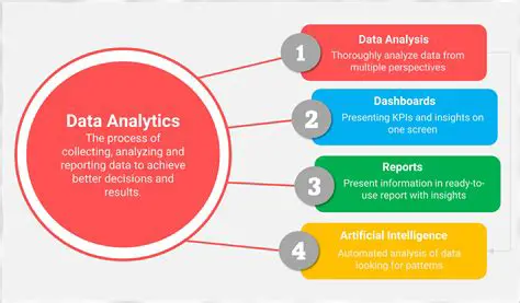 Analyzing the Table of Data