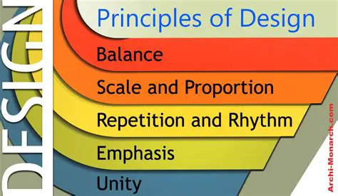 Basic Principles of the Method