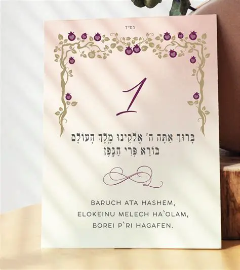 Benefits of Avner and Brachot