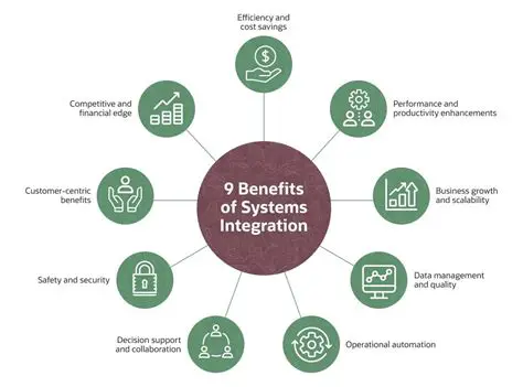 Benefits of System Explorer