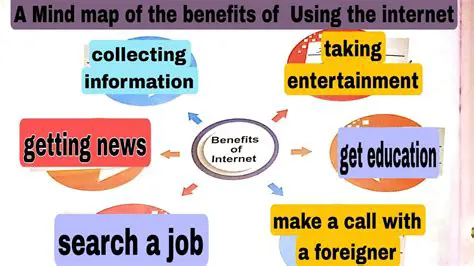 Benefits of Using Swiftword