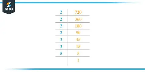 Break down the numbers into their prime factors
