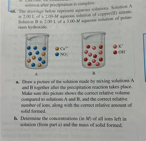 Breaking Down the Aqueous Solutions