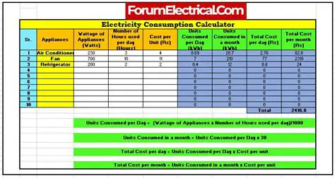 Calculating Electricity Consumption