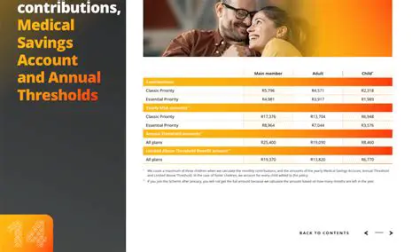 Calculating Medical Aid Contributions