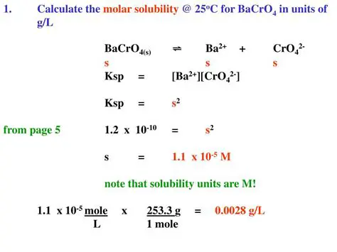 Calculating Molar Solubility