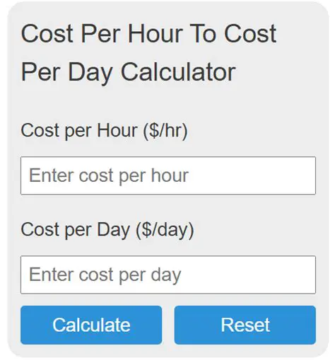 Calculating the Cost per Hour