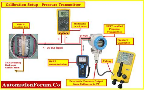 Calibration System Development
