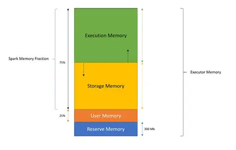 Causes of Apache2 OOM Errors