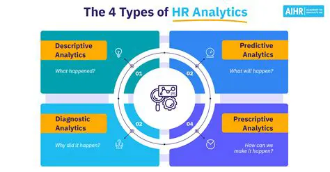 Choose the Type of Analysis