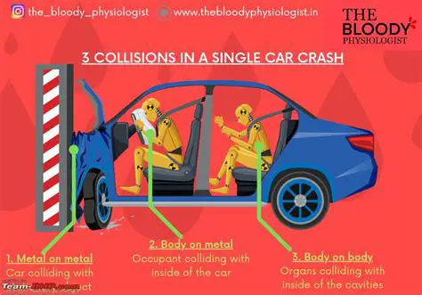 Collisions with people or objects