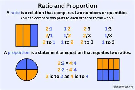 Common Mistakes to Avoid When Identifying Extreme Numbers in a Proportion