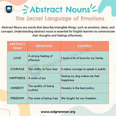 Common Suffixes for Forming Abstract Nouns