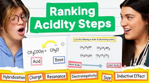 Comparison of Acidity Changes