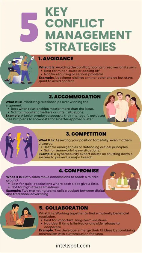 Conflict Management Strategies