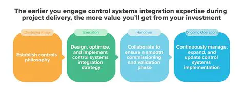 Control Systems Integration