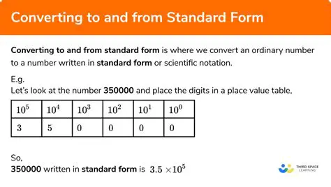 Converting the Function to Standard Form