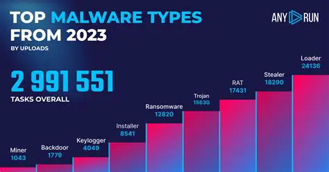 Daily Malware Definition Updates
