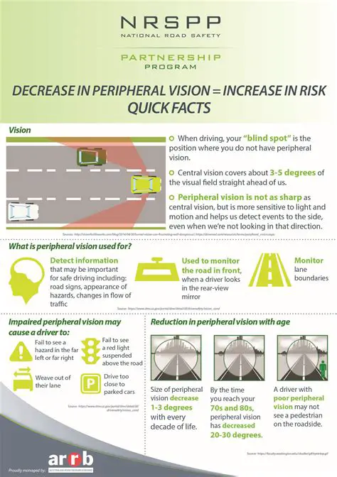 Decrease in peripheral vision
