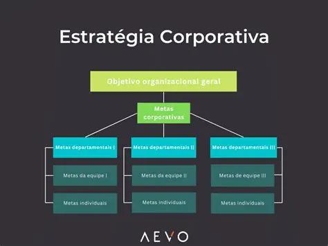Defina o Objetivo da Empresa