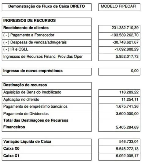 Demonstrativo de fluxo de caixa