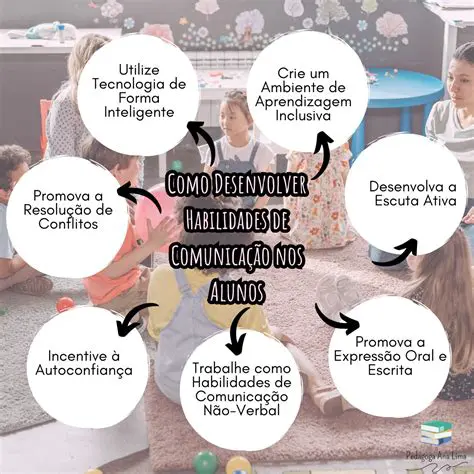 Desenvolver habilidades de lidar com o medo