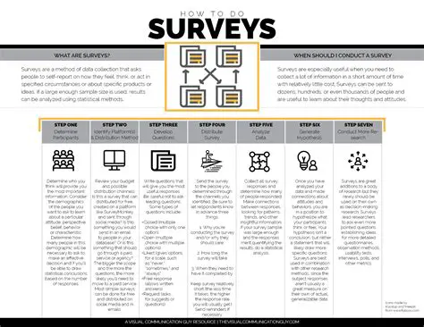 Designed to gather specific information