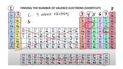 Determining the Number of Electrons Gained