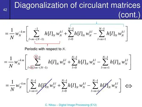 Diagonalization of Circulant Matrices