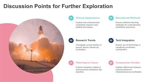 Discussion and Further Exploration