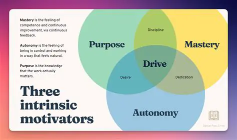 Dynamics of Motivation and Achievement