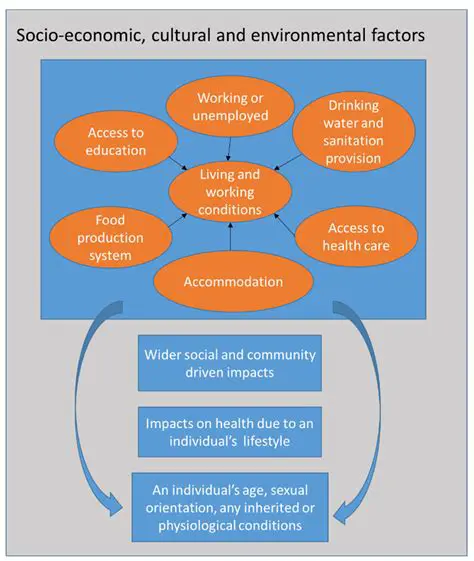 Economic and Social Transformation in Pantai Cermin District