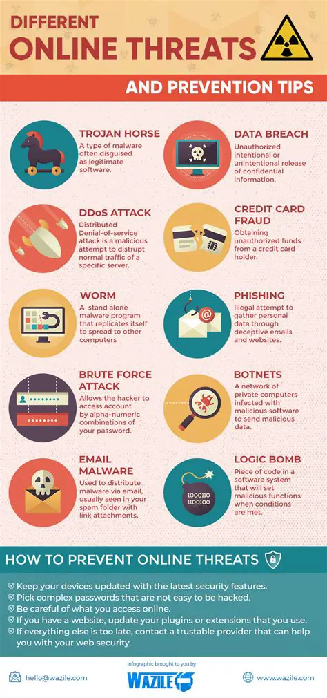 Educate them about online risks