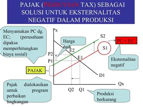 Ekonomi Pasar Bersih dengan Campur Tangan Pemerintah