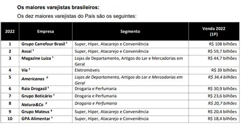Empresas do Setor Varejista