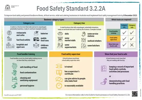 Ensuring the safety and efficacy of food