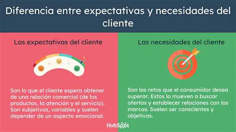 Estabelecem expectativas claras