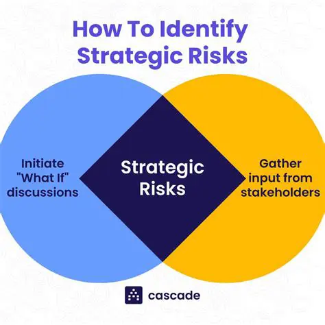 Evaluate the risks and benefits