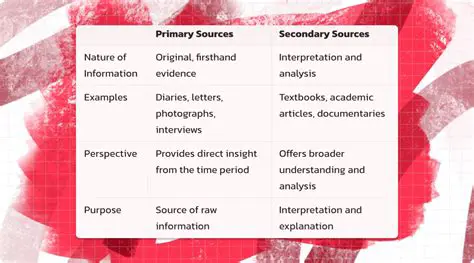 Examples of Primary and Secondary Classification