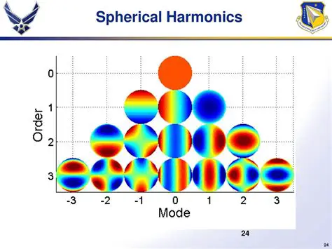 Explicit Multiplication of Spherical Harmonics