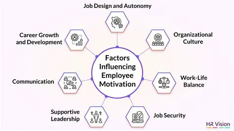 Factors Affecting Work Motivation