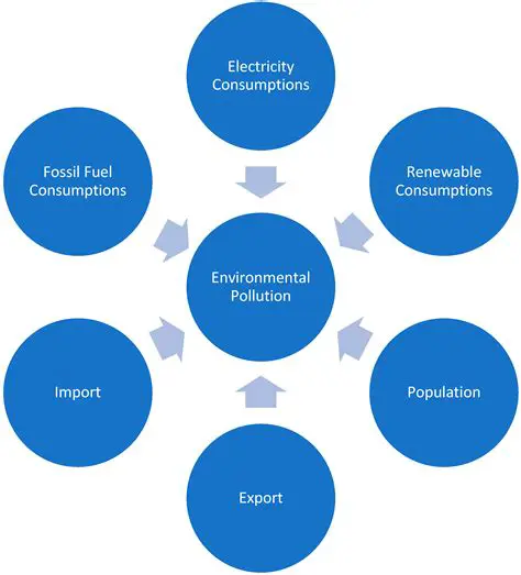 Factors Influencing the Sustainability of Gambier Business