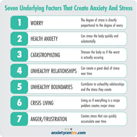 Factors that Cause Anxiety