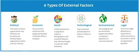 Failing to consider the impact of external factors